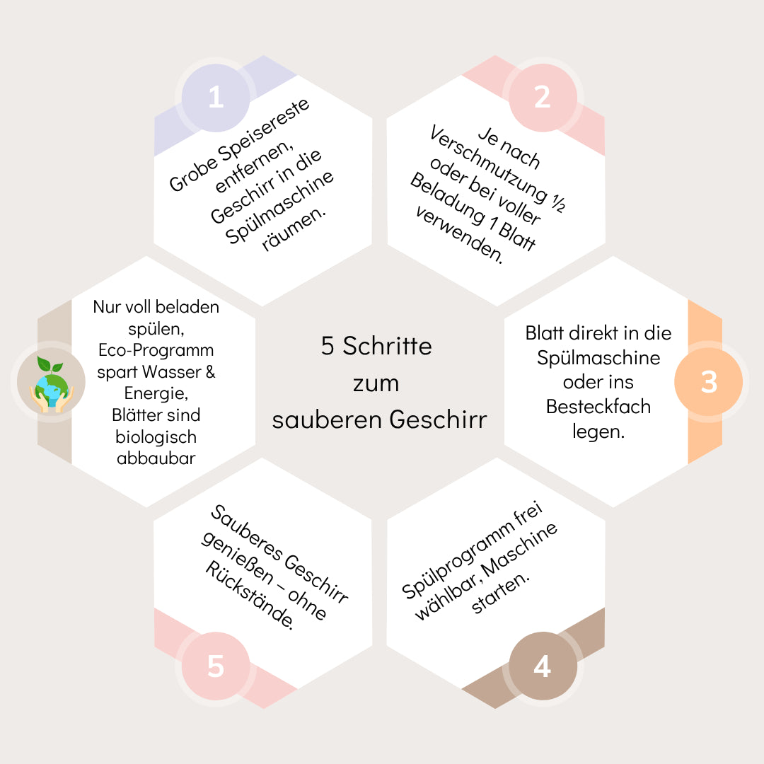 And You Natural Shine Geschirrspülblätter 60 Spülgänge | Umweltfreundlich & plastikfrei