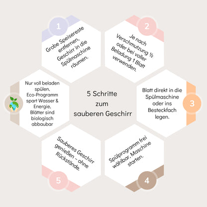 And You Natural Shine Geschirrspülblätter 60 Spülgänge | Umweltfreundlich & plastikfrei